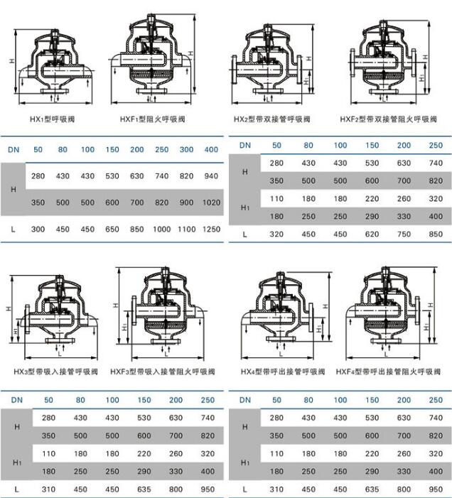 儲罐呼吸閥